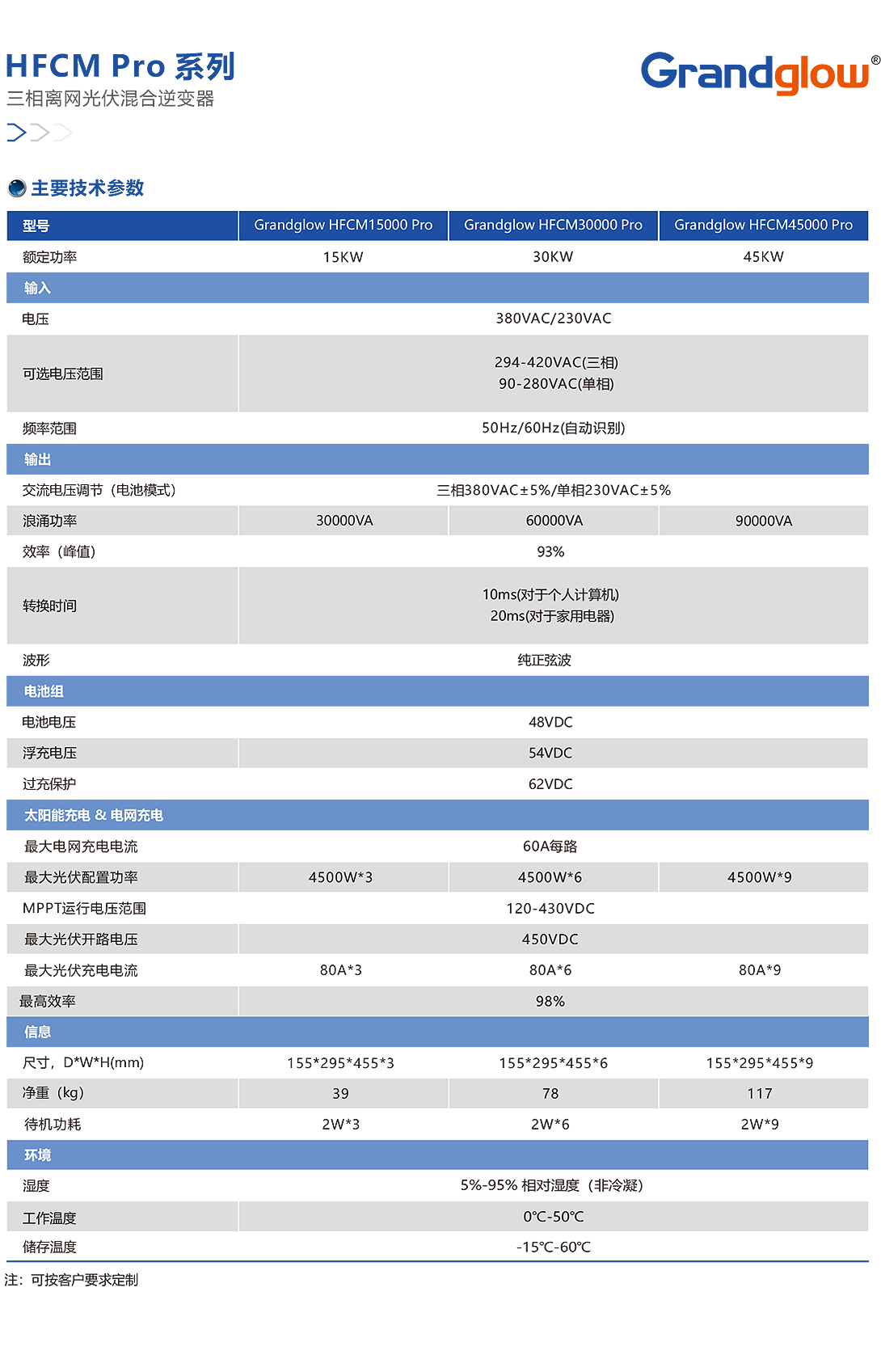 HFCM-Pro-系列三相离网光伏混合逆变器01.jpg