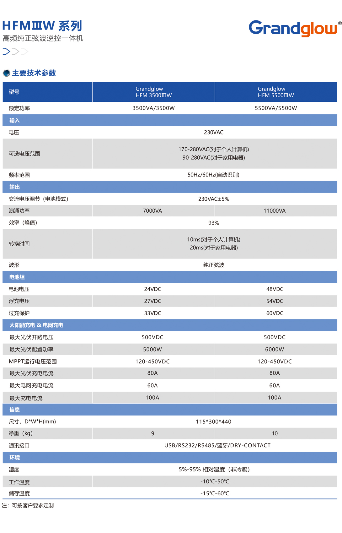 HFMⅢW-系列高频纯正弦波逆控一体机01.jpg