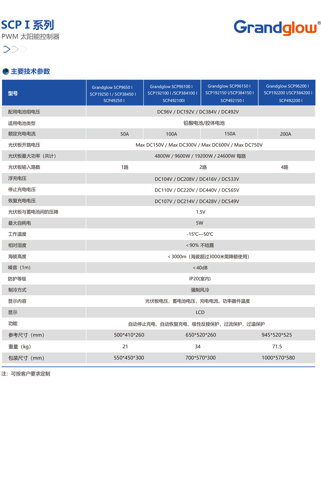 PWM-太阳能控制器01.jpg