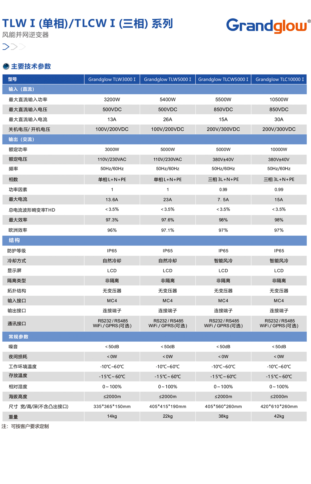 风能并网逆变器01.jpg